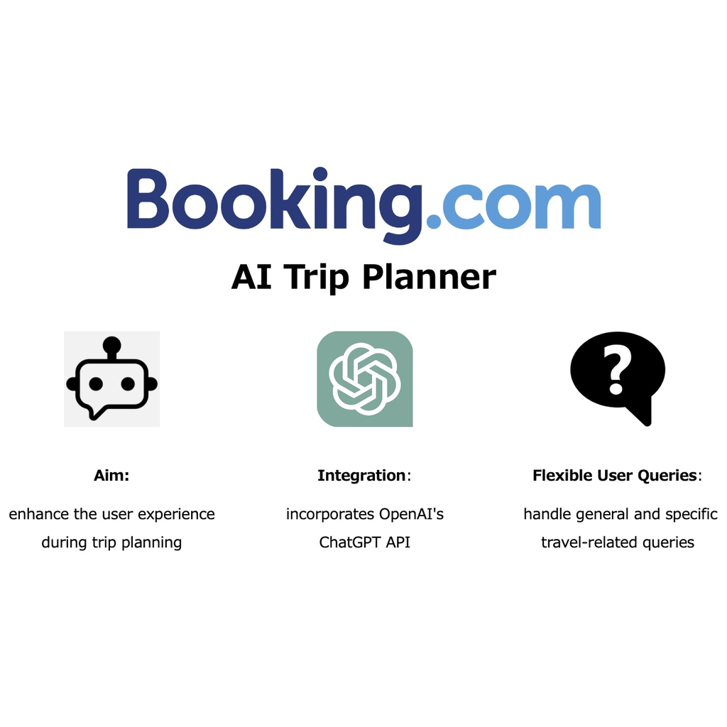 AI Trip Planner